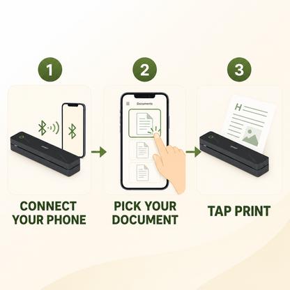 Inkless Portable Printer