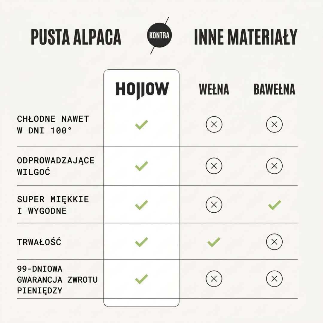 Alpakowe Skarpety Uciskowe