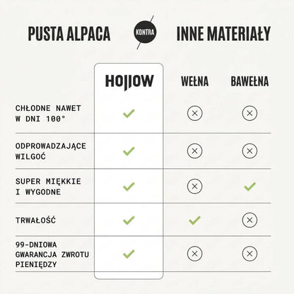 Alpakowe Skarpety Uciskowe